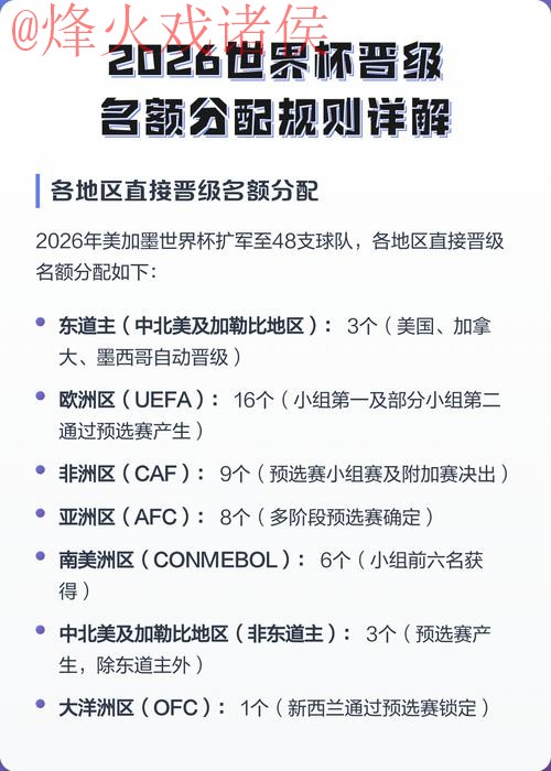 2026世界杯资格赛注册入口详解 2026世界杯资格赛注册入口详解